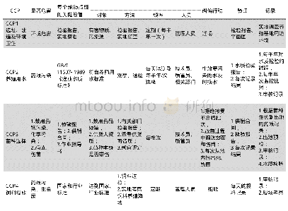 《表4 海参养殖HACCP分析表》