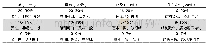 《表1 魔芋复合果冻感官评价表》