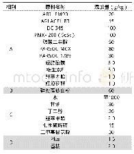 表1 防晒霜配方：高SPF值油包水型（W/O）防晒霜的制备