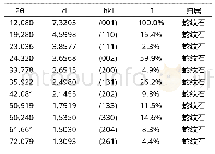 表2 3#样品x射线粉晶衍射数据