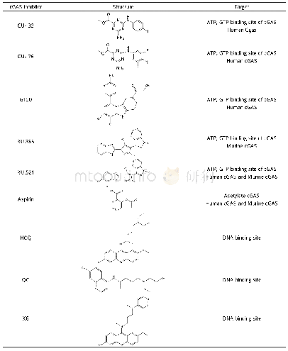 表1 c GAS小分子抑制剂