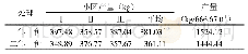 表3 一年一种与两年一种方差分析结果