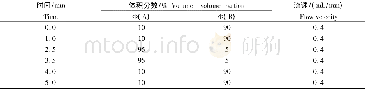 《表1 液相色谱梯度洗脱条件Tab.1 LC gradient elution conditions》