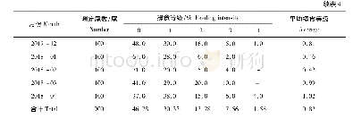 《表4 白姑鱼各月摄食等级情况Tab.4 Feeding intensity of A.argentatus in each month》