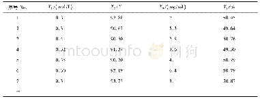 《表4 最优工艺条件组合及降解率预测值Tab.4 Optimized solution and predicted value of degradation rate》