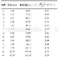 《表3 电线的外径和单位质量》