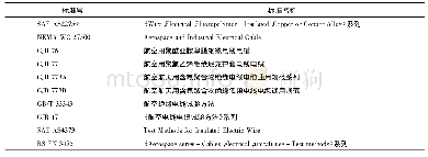 《表1 常用航空线缆产品及试验方法标准》