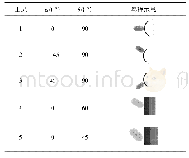 《表2 鸟撞分析工况表：基于翼面前缘迎角与后掠角的鸟撞穿透速度研究》