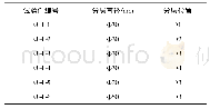 《表3 圆形分层损伤试验件》