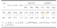 《表1 试验高岭土的参数表》