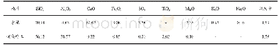 《表1 偏高岭土和水泥的化学组成(w/%)》