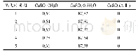 《表5 不同陈化时间下建筑石膏的相组成（w/%）》