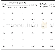 表3 粗细骨料掺量比例对孔隙率、透水系数和抗压强度的影响