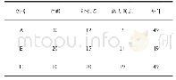 表1 三角配料法中3个顶点的基础配方（w/%）