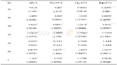 《表6 制造业绿色转型效率GTE影响因素面板数据模型估计结果》