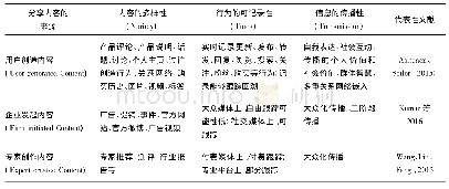 表1 用户创造内容、企业发起内容和专家创作内容的区别