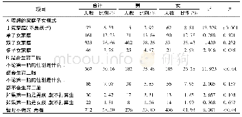 《表1 大学生生育数量意愿统计Tab.1 College students&#039;fertility intention in the number of children》