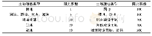 表4 不同土地利用类型阻力系数表Tab.4Resistance coefficient table for different land use types