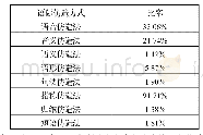 表1 中国特色词英语表达的仿造方式统计表