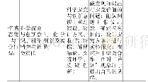 《表格1：结合核心素养  整合三维目标  优化教学设计——以“原电池的工作原理”教学为例》