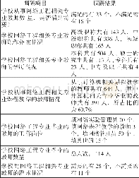 《表1 师资队伍情况与师资需求统计表》