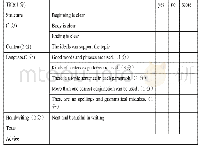 《表7：初中英语写作教学迁移式读写策略探讨》