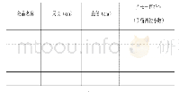 表1：发展数学思维  落实核心素养——以“圆的周长”教学为例