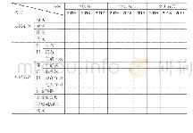 《表4：分组合作学习在高中英语教学中的实践与反思——以高三英语二轮复习为例》