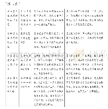 《表1：乡土地理与高中地理的整合教学探讨——以惠安县为例》