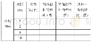 表1：核心素养视域下小学数学模型思想的培养