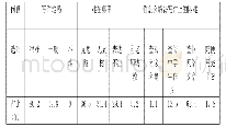 《表1 初中学生写作存在的问题调查问卷表》