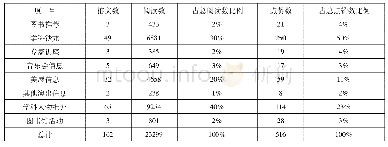 表1:截至2018年6月28日“书山艺境”微信推广整体情况统计表