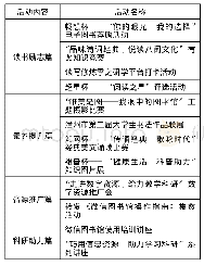 《表1:2018年“悦读”系列活动展示》