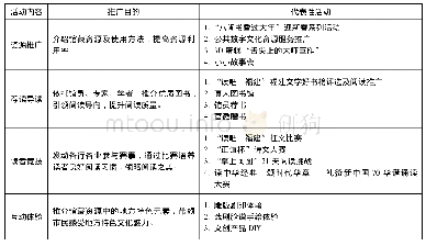《表1:福建省图书馆阅读推广实践活动概览表(2016—2019.10)》