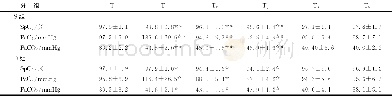 《表1 2组患者各时间点SpO2, PaO2及PaCO2比较Tab 1 Comparison of SpO2, PaO2and PaCO2at different time points in bot