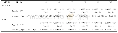 《表1 HyCell CHO, Dynamis培养基中Titer及平均qp Tab 1 Titer and average qpin HyCell CHO and Dynamis medium》