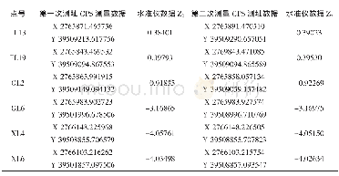 《表1 GPS-RTK与电子水准仪测量所得坐标》