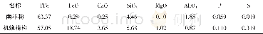 《表1 所用矿粉化学成分》