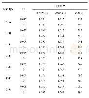 《表3 正常工况排土场终了设计境界稳定性》