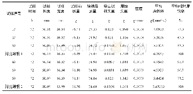 《表8 HRB500cE钢筋耐腐蚀性能》