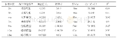 《表4 不同深度稀土矿体孔隙比的变异函数理论模型及相关参数》