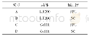 表3 晶体和探测器组合：X射线荧光光谱仪压片法不同晶体和探测器组合测定烧结矿全铁含量的研究