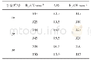 《表2 三种合金室温力学性能值》