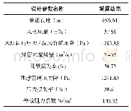 表2 根据需风量计算机解算结果