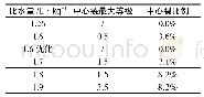 《表2 二次冷却区工艺参数》