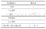 《表1 重要性等级和强度值Tab.1 Importance level and intensity value》