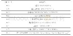 《表1 学科中介中心性排名前十的排序表Tab.1 Ranking of top 10 discipline intermediary centers》