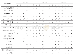 《表2 国内外历史园林植物景观保护与修复作法对比》