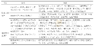 《表1 江门文化遗产资源分级》