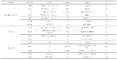 《表3 三条古道沿线聚落迁徙源流[14-15]》